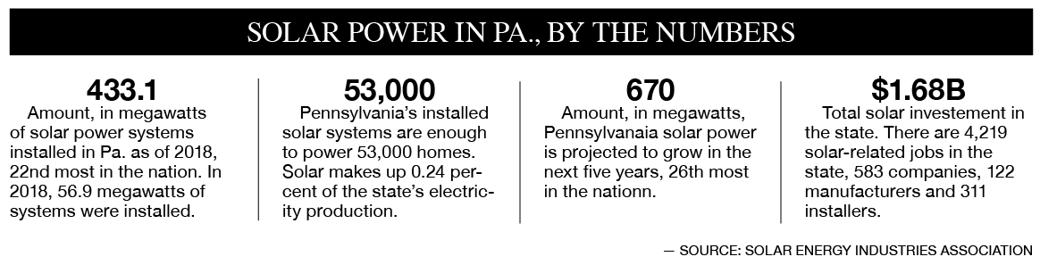 Solar Power in Pa., By the Numbers